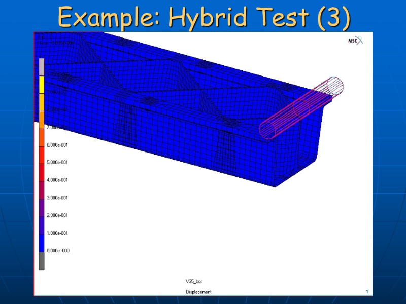 Example: Hybrid Test (3)